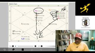 Jupiter In Transit in Taurus 2024 the truth revealed [upl. by Weinman]