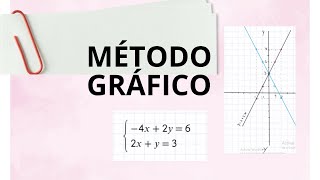 😎MÉTODO GRÁFICO con tabla de valores SISTEMA DE ECUACIONES [upl. by Eclud]