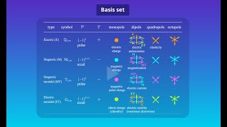 Understanding Electronic Ordering and Cross Correlations with Multipole Representation [upl. by Belcher496]