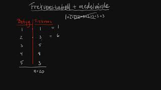 Medelvärde och frekvenstabell  Sannolikhet och statistik  Åk 9 ny [upl. by Laemaj]