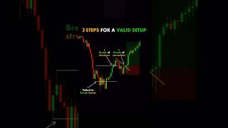 Master the 3Step Trade Setup Simple Yet Powerful Guide 😯 shorts trending ytshorts trading [upl. by Ajim]