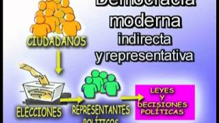 La Democracia ateniense [upl. by Hgielyk]