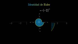 La Ecuación más bonita  La Identidad de Euler  Análisis Complejo [upl. by Thora]