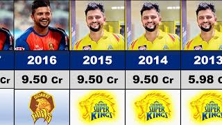 🙄Suresh Raina IPL Salary Per Season 20082021  Suresh Raina IPL Price [upl. by Leandre932]