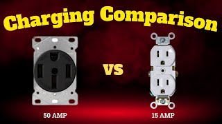 Tesla Home Charging Speed Comparison  15 amp vs 50 amp [upl. by Acilejna]