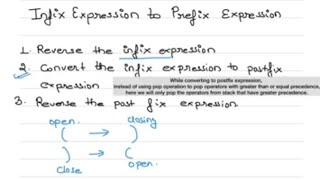 Infix to Prefix conversation using Stack  Algorithm  Example 1 [upl. by Lelith]