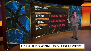 UK Stocks Winners amp Losers for 2022 [upl. by Travis245]