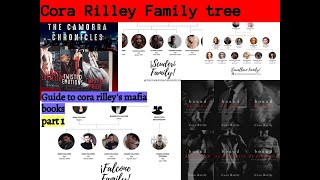 CORA RIELLY MAFIA BOOKS FAMILY TREE  FALCONE VITIELLO CAVALLARO FAMILY PART 1 mafiafamilytree [upl. by Bobbe357]