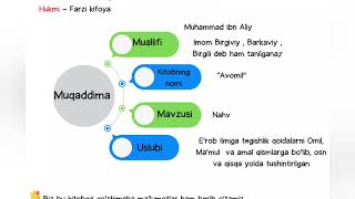 Avomil Muqaddima [upl. by Mic]