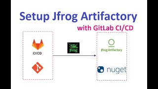 How to setup Jfrog Artifactory with GitLab CICD Create and Publish Nuget Package to Jfrog [upl. by Wyck68]