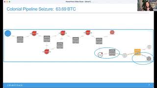 How cryptocurrency intelligence aids ransomware investigations – Pamela Clegg CipherTrace [upl. by Eeleak210]