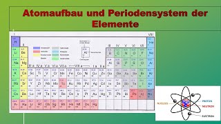 Vorlesung Zellbiologie 2 Atomaufbau und Periodensystem der Elemente reupload [upl. by Madda146]