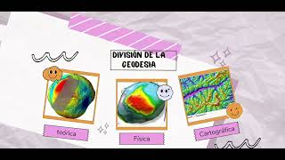 VIDEO DE GEOMÁTICA [upl. by Silera]