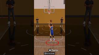 Prime Curry vs Lillard Shooting Contest [upl. by Orel417]