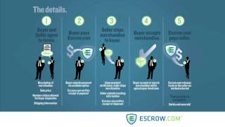 How Does Escrowcom Work [upl. by Doretta962]