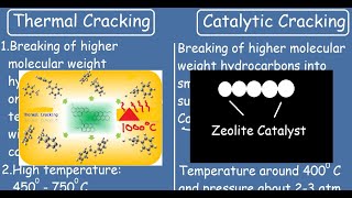 Thermal Cracking Vs Catalytic Cracking Differences and Comparisons [upl. by Bolan662]