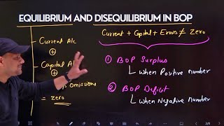 Equilibrium and Disequilibrium in BOP  बीओपी में संतुलन और असमानता [upl. by Payton]