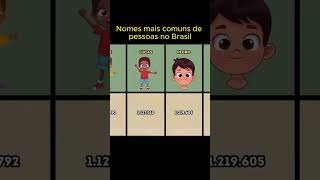 NOMES DE PESSOAS MAIS COMUNS NO BRASIL curiosidades [upl. by Rotberg991]