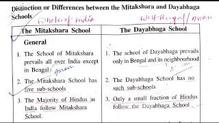 Dayabhaga and Mitakshara in Hindu law  Coparcenary in Hindu Law [upl. by Meekyh]