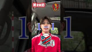 【コンサ勝敗結果！】第28節名古屋戦！小林選手のインタビュー痺れました。 football コンサドーレ札幌 jリーグ＃名古屋グランパス [upl. by Cos]