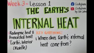 Lesson 6  Earths Internal Heat Endogenic Process [upl. by Huntlee601]