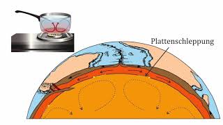 Vorgänge an divergierenden Plattengrenzen [upl. by Erdnael404]