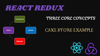 Redux Tutorial 2  Three core concepts of Redux  Cake Store Example [upl. by Hadden936]