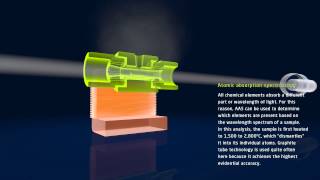 Graphite components for use in atomic absorption spectroscopy [upl. by Kraft]