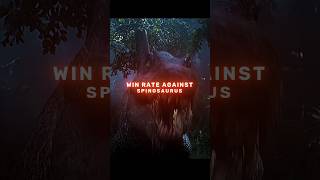 Win Rate Against Spinosaurus  Jurassic World Edit  shorts shortsfeed [upl. by Venetia]