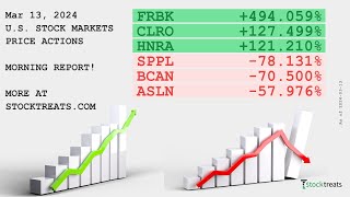 US Stock Markets Morning Report Price Actions Recap  240313 [upl. by Bourque719]