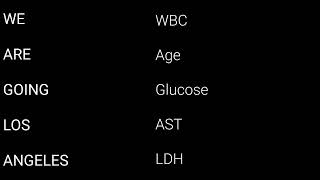 Ransons Criteria Mnemonic [upl. by Adah207]