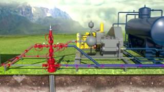 Hydraulic Lift Systems  Jet Pump [upl. by Marcell]