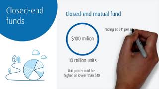 Closedend funds [upl. by Aidualk]