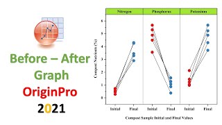 Before After Graph  Origin Pro 2021  Statistics Bio7  Biostatistics [upl. by Pomfrey]