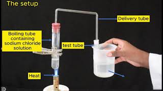 Separation of Soluble solidliquid mixture by Simple distillation [upl. by Macleod]