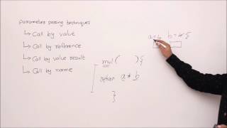 parameter passing techniques introduction [upl. by Sacksen55]