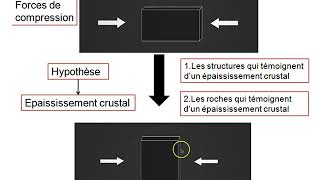 TSBilanChapitre1Les caractéristiques de la croûte continentale [upl. by Anihcak]