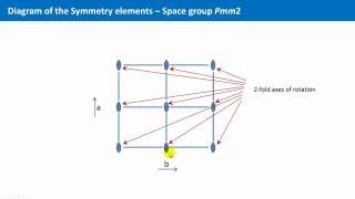 Unit 46  International Tables and The Space Group Pmm2 [upl. by Aruabea]