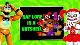 All The FNAF LORE You Need In A Nutshell REACT [upl. by Keith]