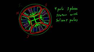 Synchronous Reluctance Motor Intoduction Concepts [upl. by Ahsya605]