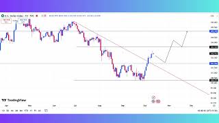 BTC most important update in english with AI l What is the next target of BTC ETH BNB and DXY [upl. by Llennahs]