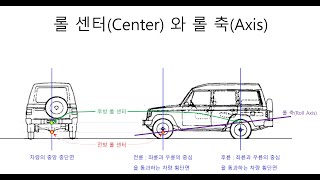 H0069 차량 롤 센터 part 1 키네마틱스Kinematics 기구학 순간 중심instant Center 아론홀드 케네디 정리  고을석 [upl. by Higley]