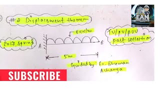 2Determine deflection in cantilever beam carrying UDL by Castigliones theorem [upl. by Itteb]