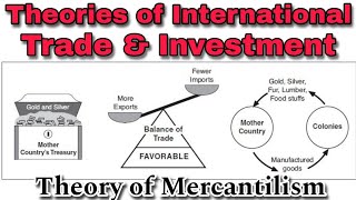 Theories of International Trade amp Investment  Theory of Mercantilism  International Business [upl. by Tormoria]