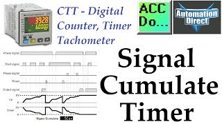 CTT Signal Cumulate Timer [upl. by Jauch]