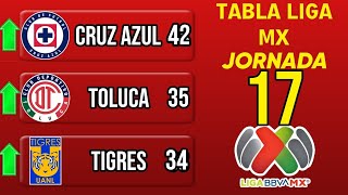 ✅️ TABLA GENERAL LIGA MX 2024 JORNADA 17 🔥🔥🔥 [upl. by Annelg]