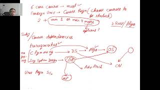 Algo L22 Directed Graph Strongly Connected Components and Topological Sorting [upl. by Zared]