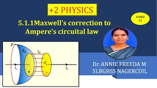 MAXWELLS CORRECTION TO AMPERES CIRCUITAL LAW [upl. by Milicent102]