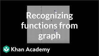 Graphical relations and functions  Functions and their graphs  Algebra II  Khan Academy [upl. by Vincenty817]