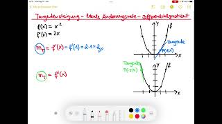 Tangentensteigung lokale Änderungsrate Differentialquotient [upl. by Aleakcim]